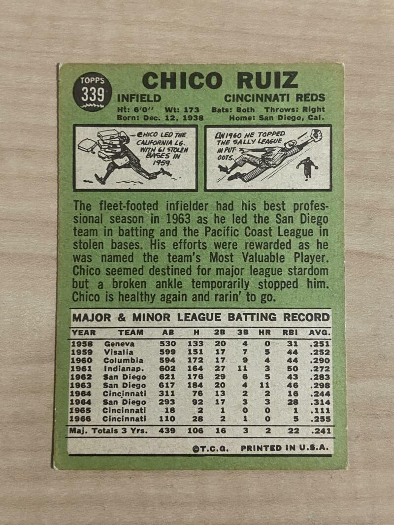 CHICO RUIZ CINCINNATI REDS 1967 2017 TOPPS CARD #339