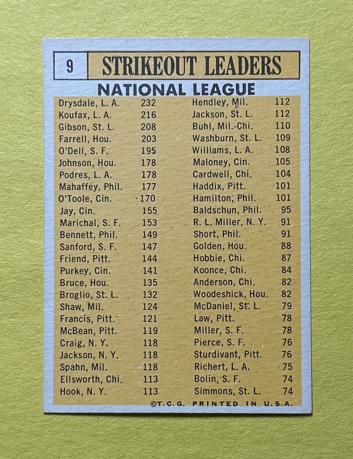 1963 TOPPS 1962 NATIONAL LEAGUE STRIKEOUT LEADERS KOUFAX GIBSON DRYSDALE #9