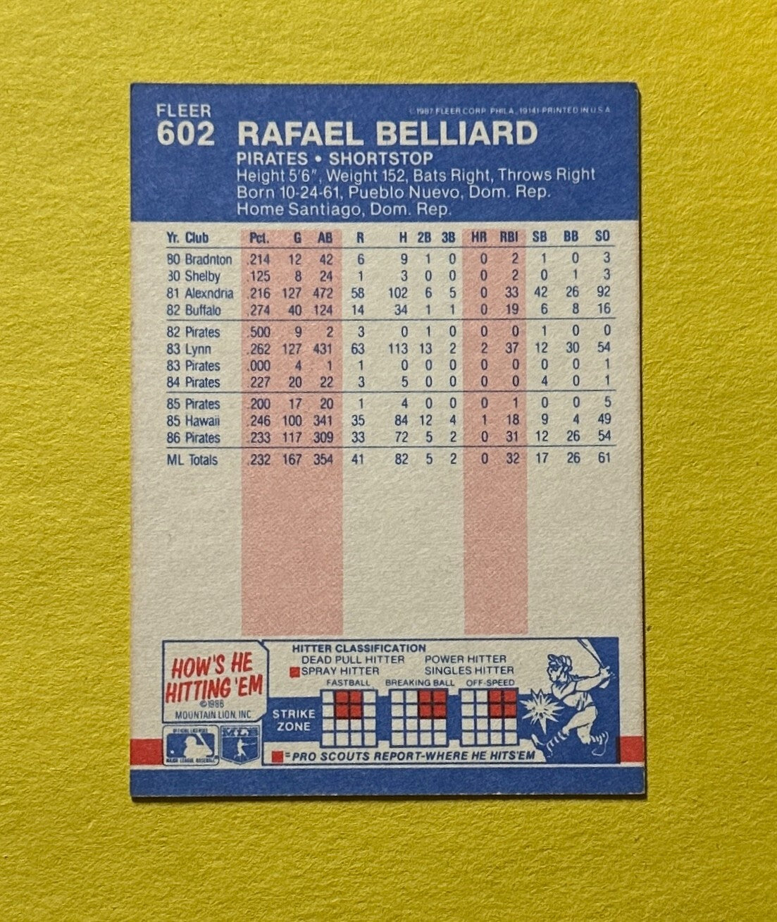 1987 FLEER RAFAEL BELLIARD SIGNED AUTOGRAPH CARD W/ COA #602 PIRATES