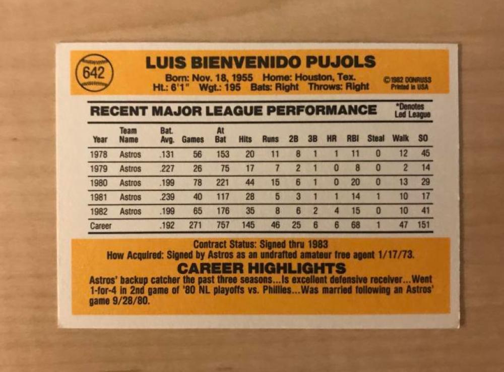 LUIS PUJOLS HOUSTON ASTROS SIGNED AUTOGRAPHED 1983 DONRUSS CARD #642 W/COA
