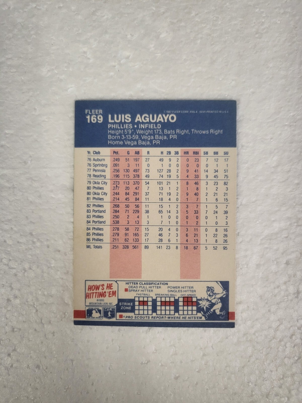 1987 FLEER LUIS AGUAYO PHILADELPHIA PHILLIES SIGNED AUTO CARD # 169 W/COA