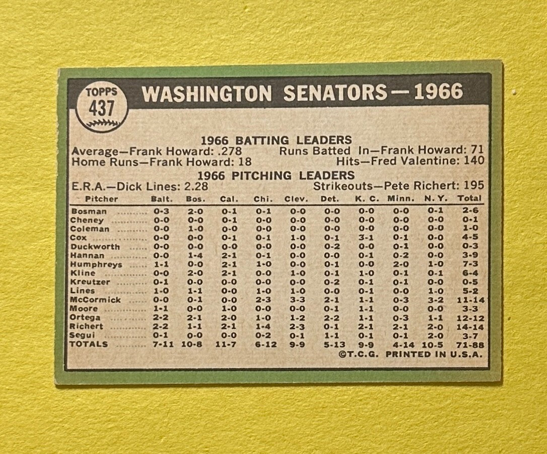 1967 TOPPS WASHINGTON SENATORS TEAM CARD #437