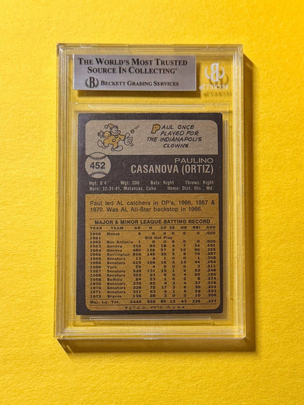 1973 TOPPS PAUL CASANOVA #452 SIGNED AUTO CARD BECKETT AUTHENTIC BRAVES