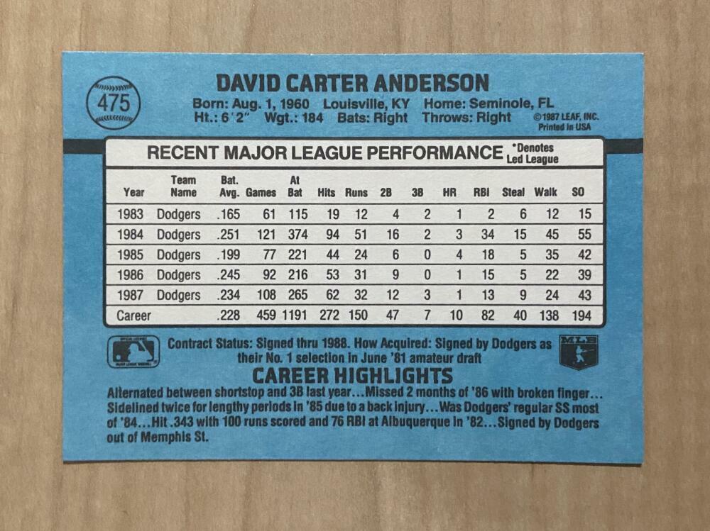 DAVE ANDERSON LOS ANGELES DODGERS SIGNED AUTOGRAPHED 1988 DONRUSS CARD#475 W/COA