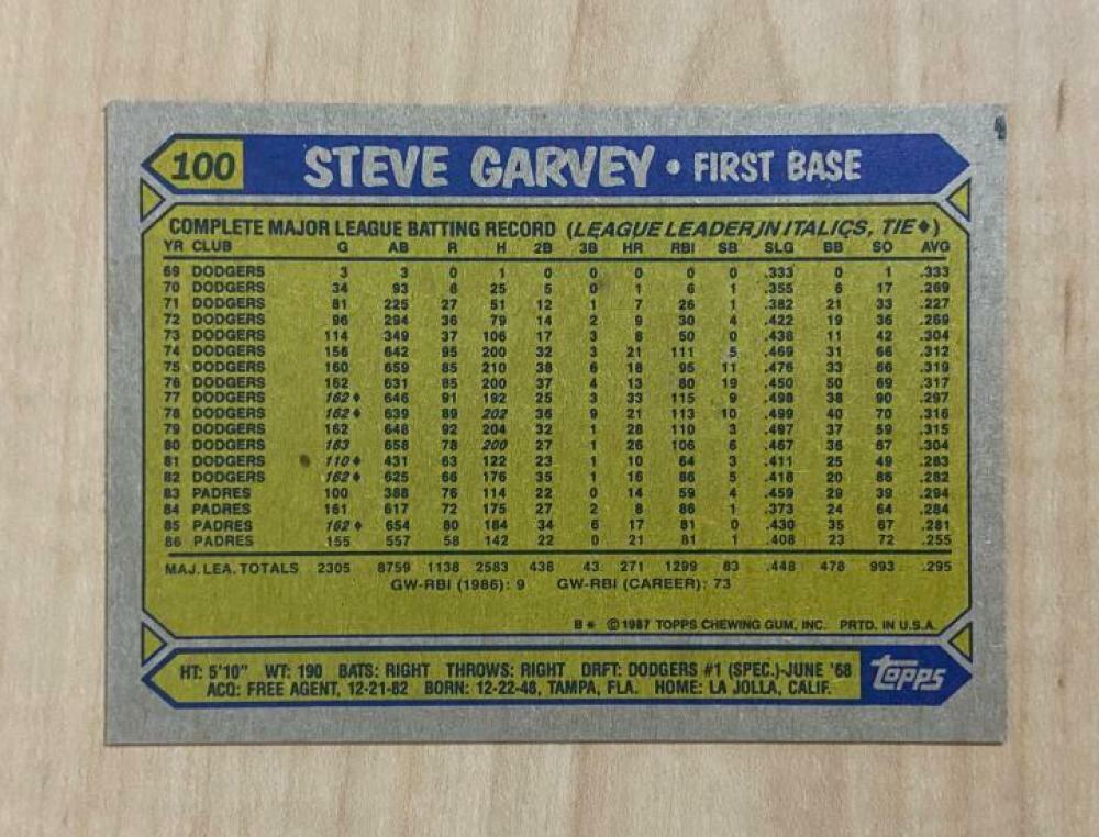 STEVE GARVEY SAN DIEGO PADRES SIGNED AUTOGRAPHED 1987 TOPPS CARD #100 W/COA 