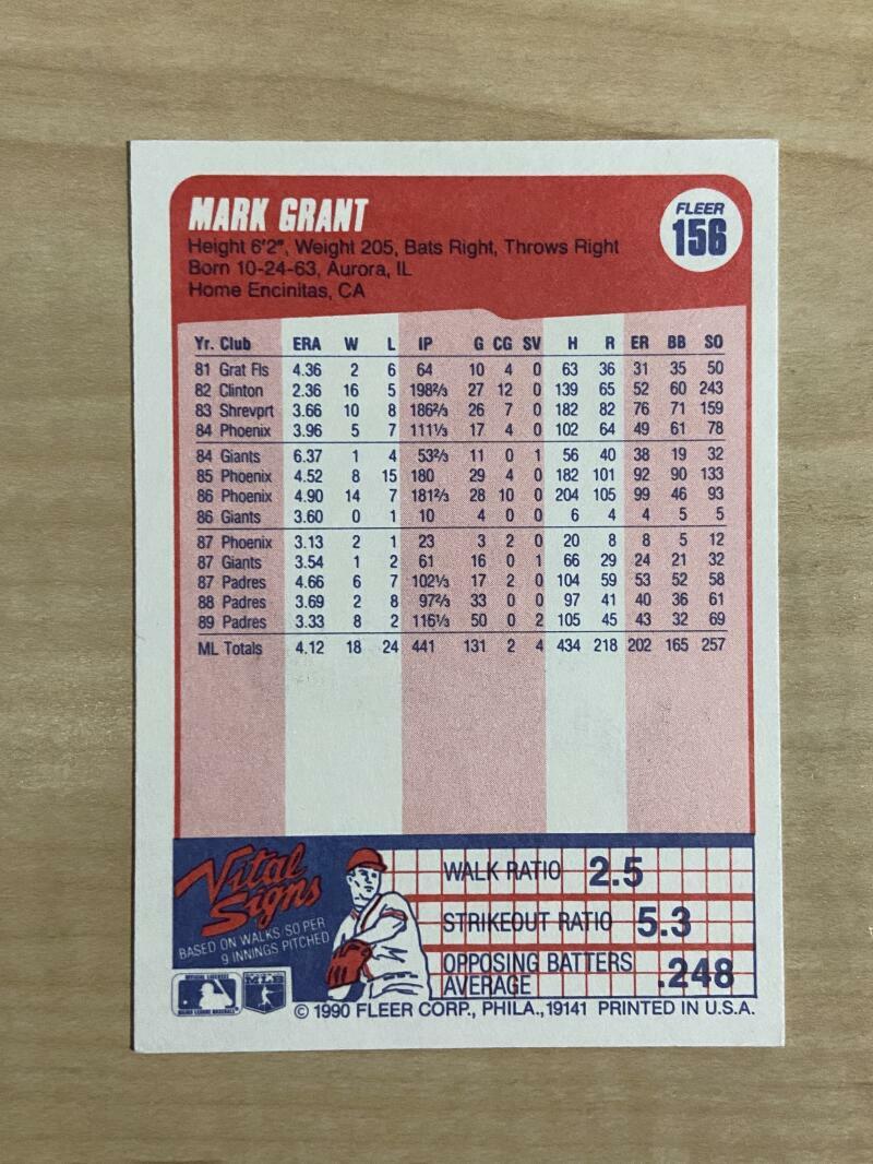 MARK GRANT SAN DIEGO PADRES SIGNED AUTOGRAPHED 1990 FLEER CARD #156 W/COA