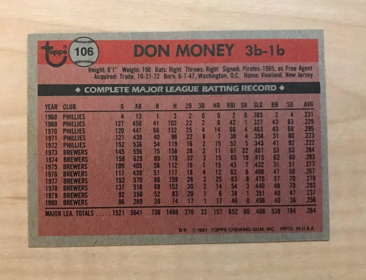 DON MONEY MILWAUKEE BREWERS SIGNED AUTOGRAPHED 1981 TOPPS CARD #106 W/COA