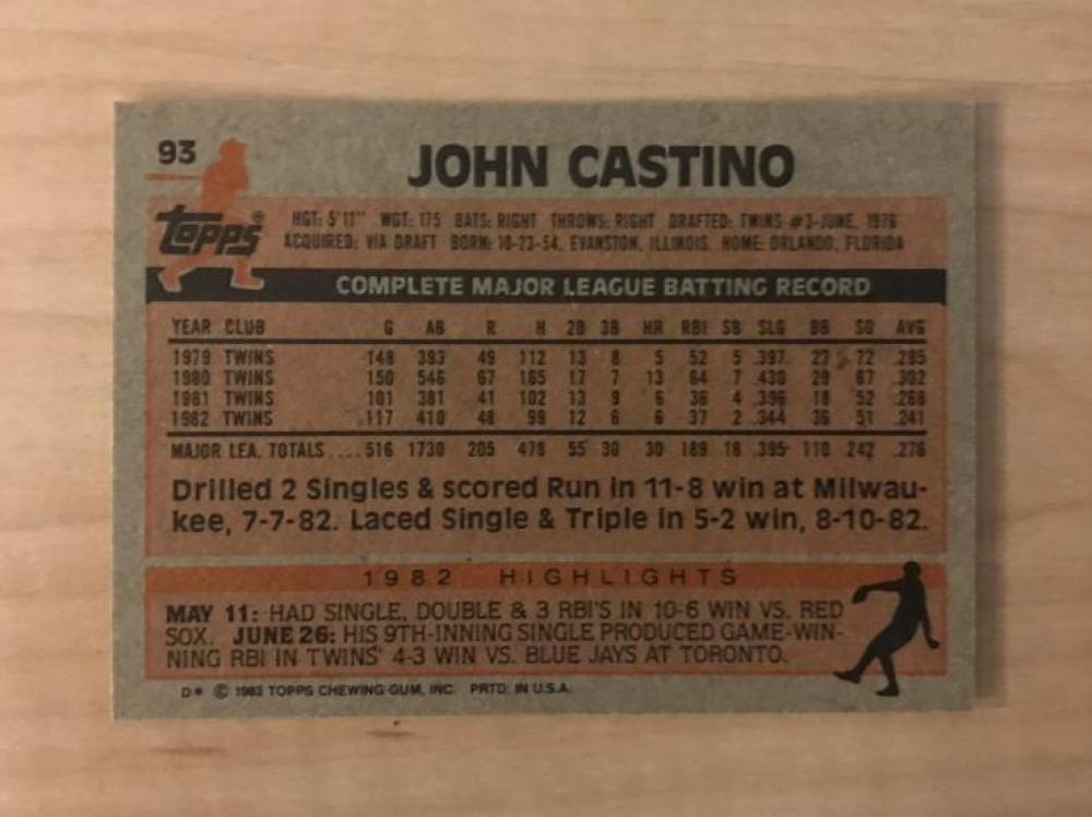 JOHN CASTINO MINNESOTA TWINS SIGNED AUTOGRAPHED 1983 TOPPS CARD #93 W/COA