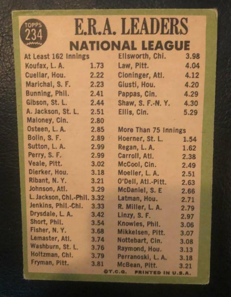 1967 TOPPS N. LEAGUE 1966 ERA LEADERS #234 SANDY KOUFAX