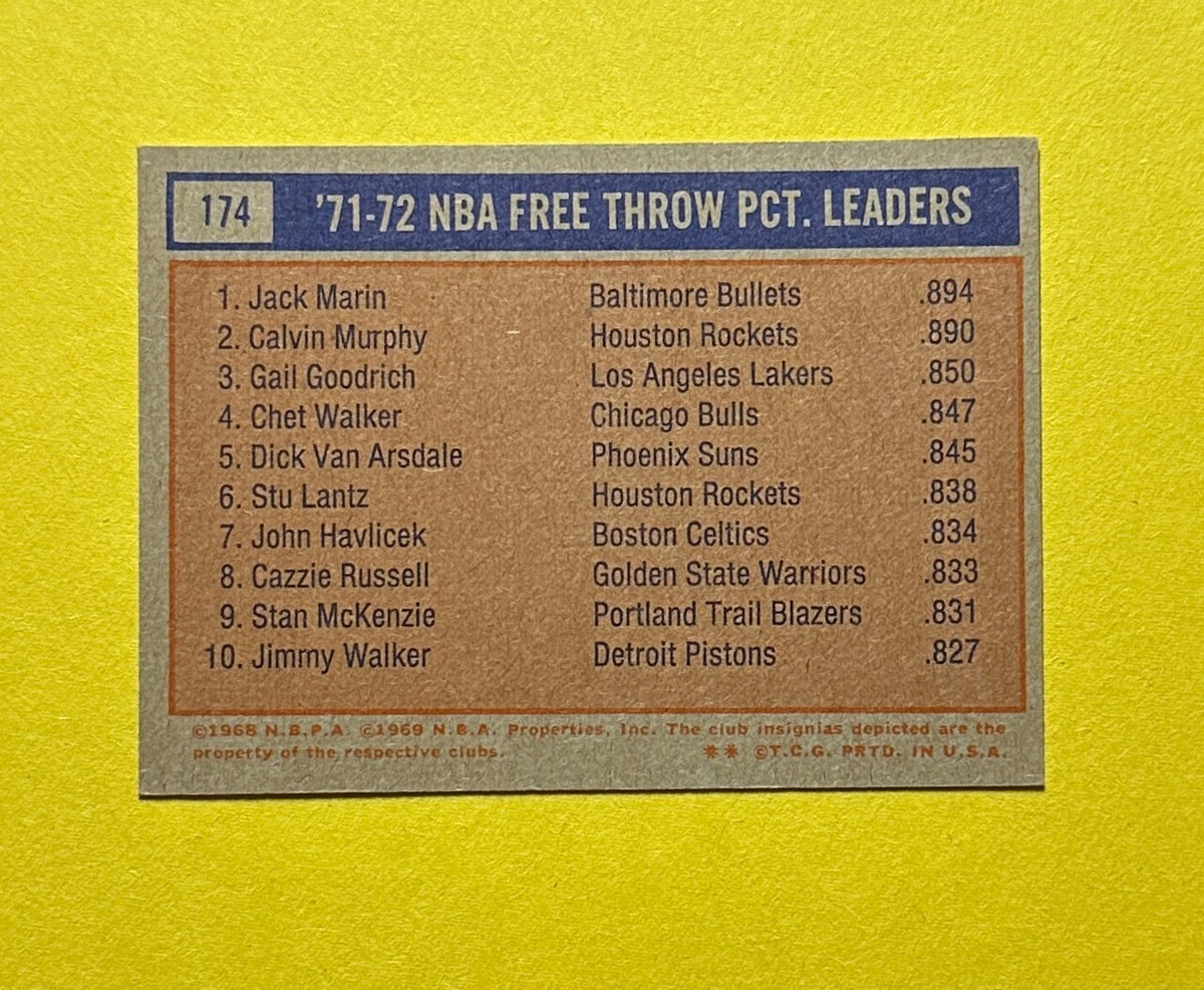1972-73 TOPPS JACK MARTIN CALVIN MURPHY GAIL GOODRICH FREE THROW LEADERS #174
