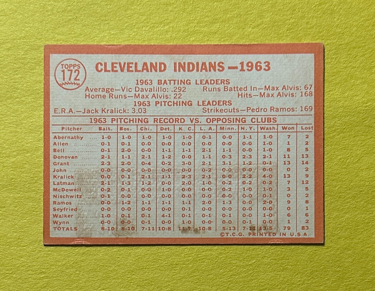 1964 TOPPS CLEVELAND BASEBALL TEAM CARD #172