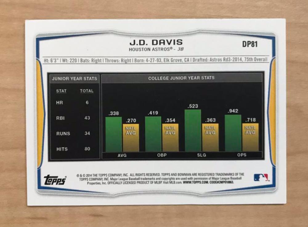 J.D. DAVIS HOUSTON ASTROS SIGNED AUTOGRAPHED 2014 BOWMAN CARD #DP81 W/COA