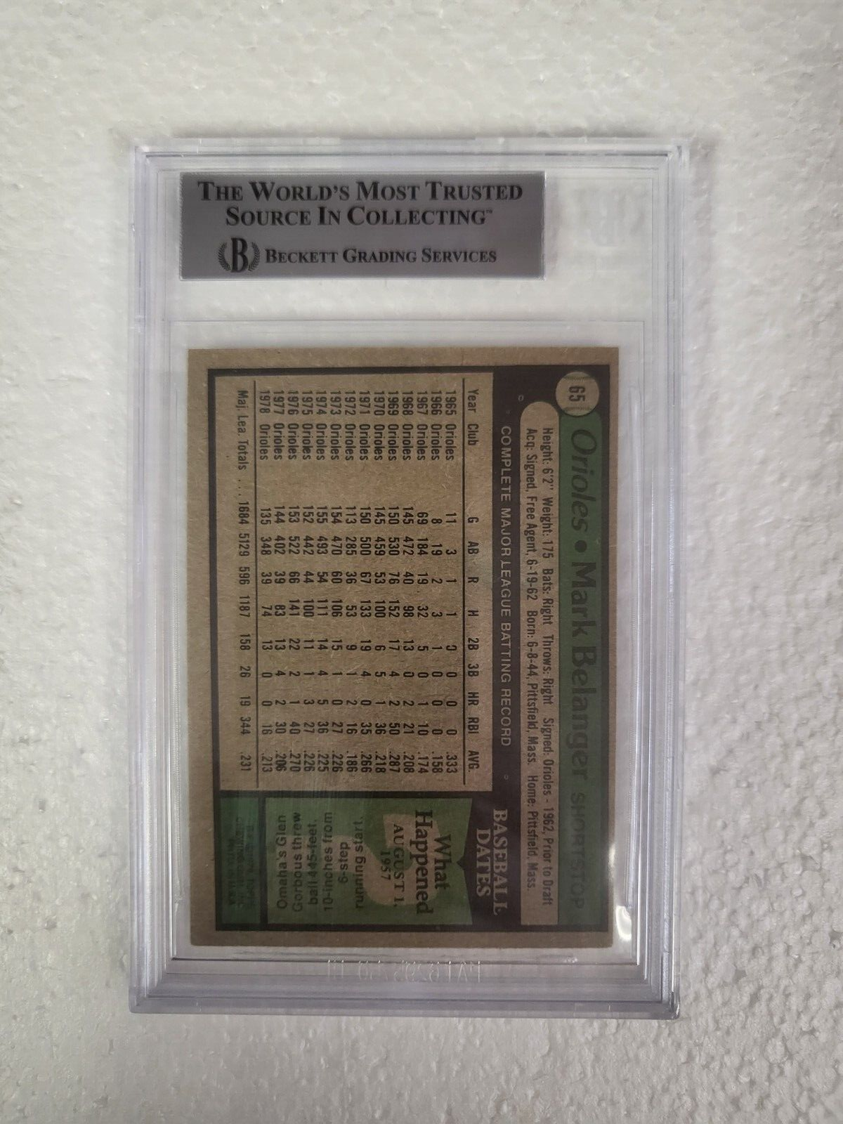 1979 TOPPS MARK BELANGER BALTIMORE ORIOLES AUTOGRAPHED SIGNED #65 CARD BECKETT