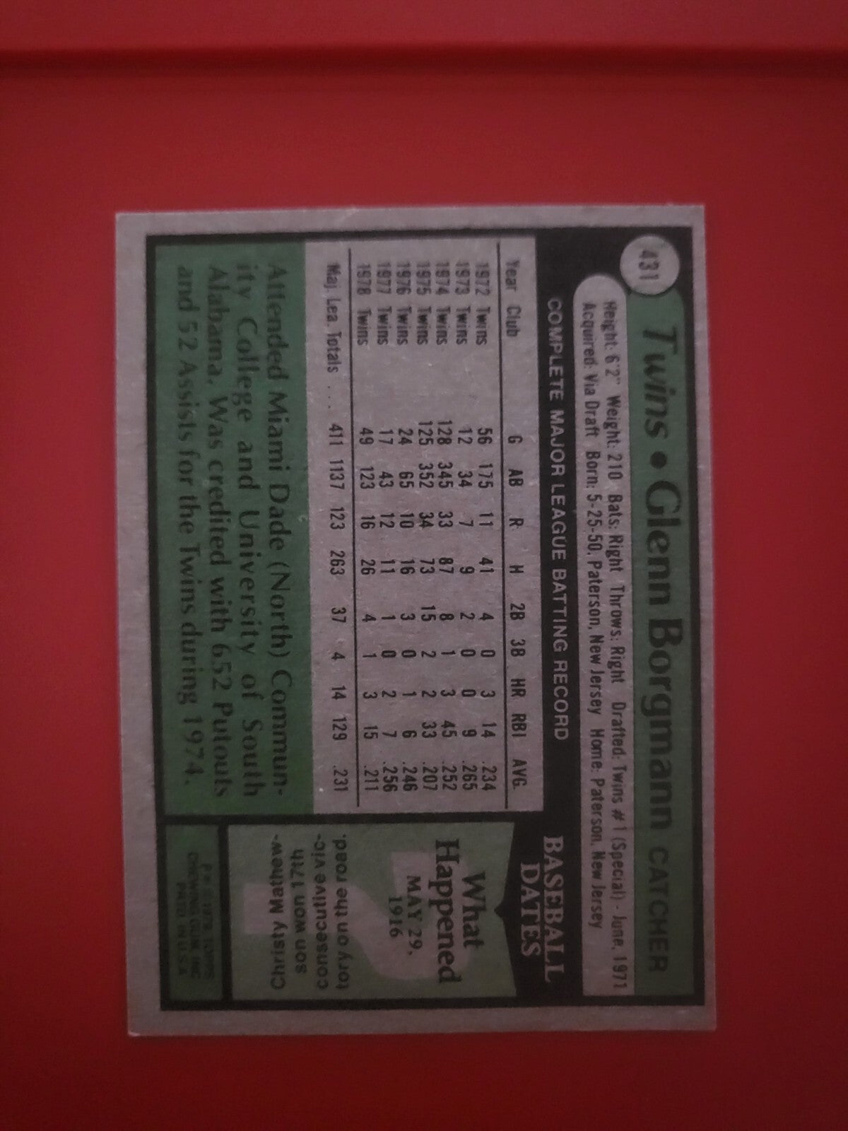 1979 TOPPS GLENN BORGMANN MINNESOTA TWINS SIGNED AUTOGRAPHED CARD #431 W/COA