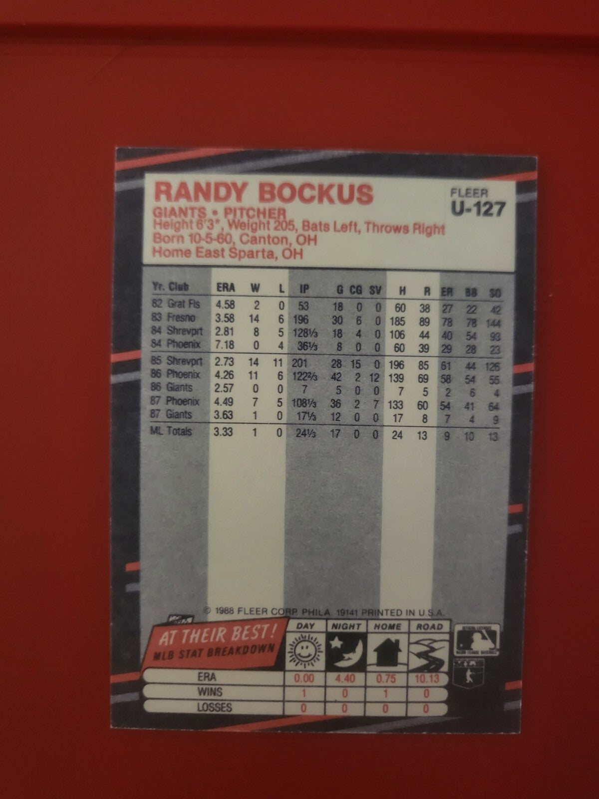 1988 FLEER RANDY BOCKUS SAN FRANCISCO GIANTS SIGNED AUTOGRAPHED AUTO CARD #U-127