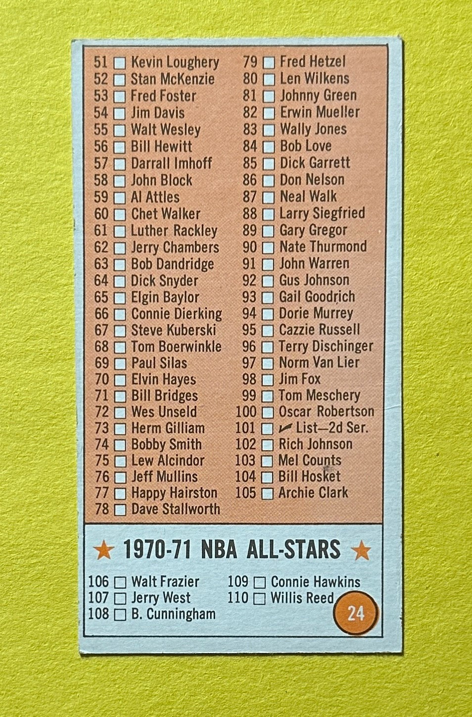 1970-71 TOPPS BASKETBALL CHECKLIST 1 #24