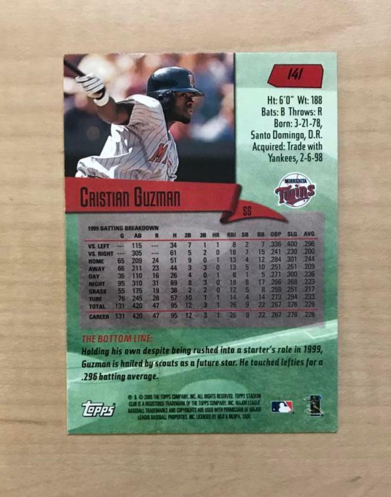 CRISTIAN GUZMAN MINNESOTA TWINS SIGNED 2000 TOPPS STADIUM CLUB CARD #141 W/COA 