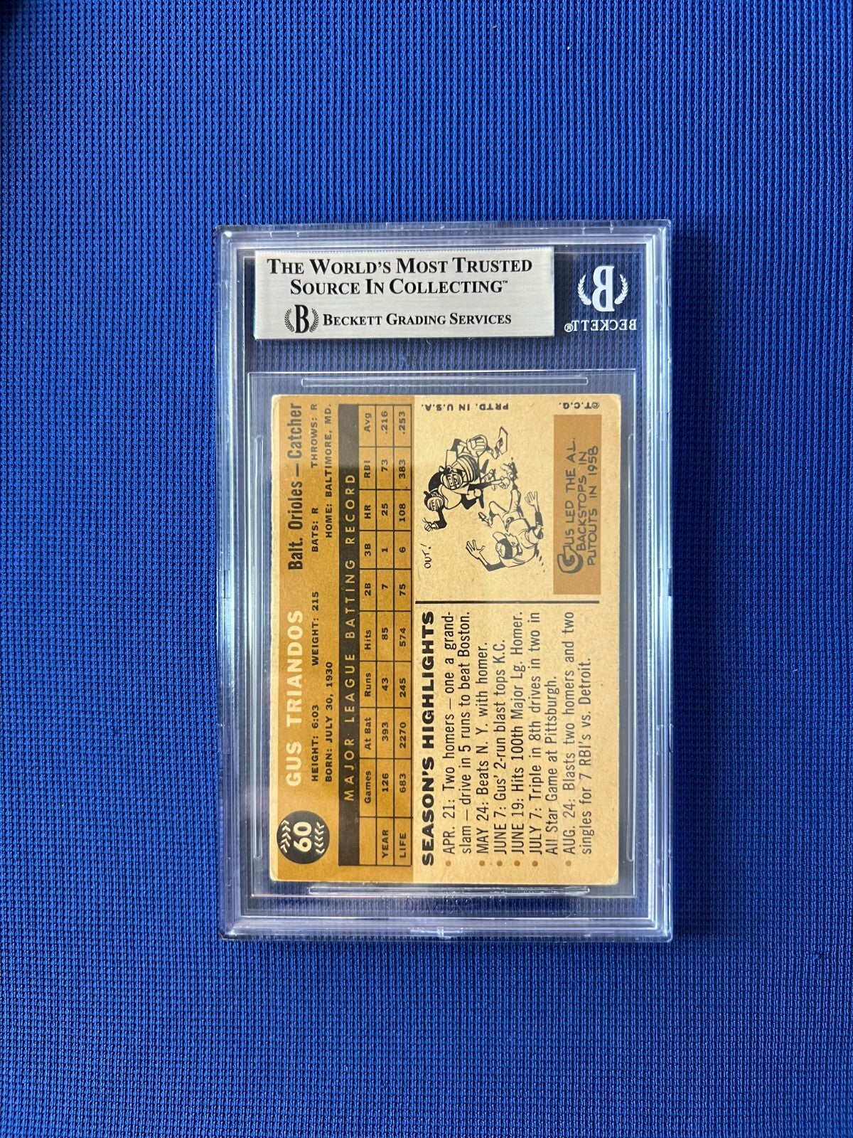 1960 TOPPS GUS TRIANDOS BALTIMORE ORIOLES SIGNED AUTOGRAPHED #60 CARD BECKETT