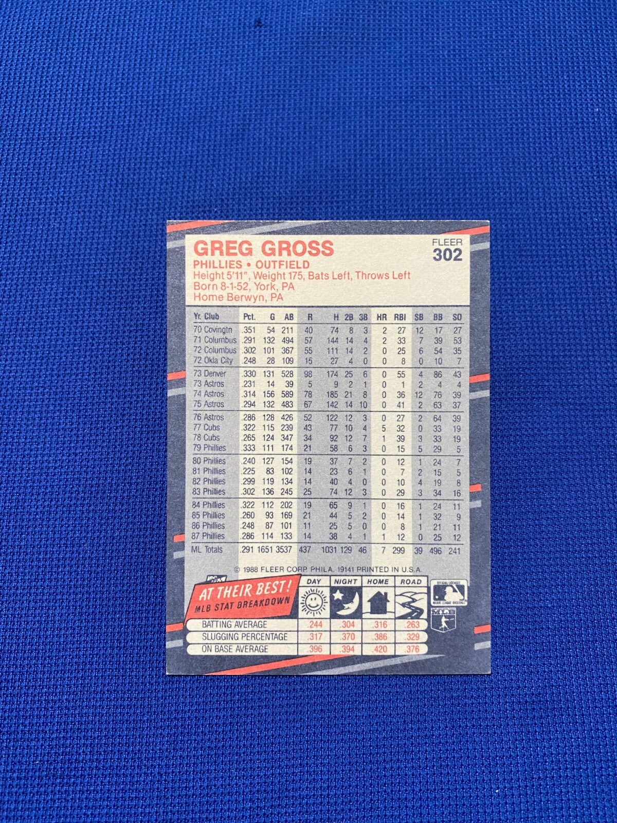 1988 FLEER GREG GROSS PHILLIES SIGNED AUTOGRAPHED AUTO #302 CARD W/COA