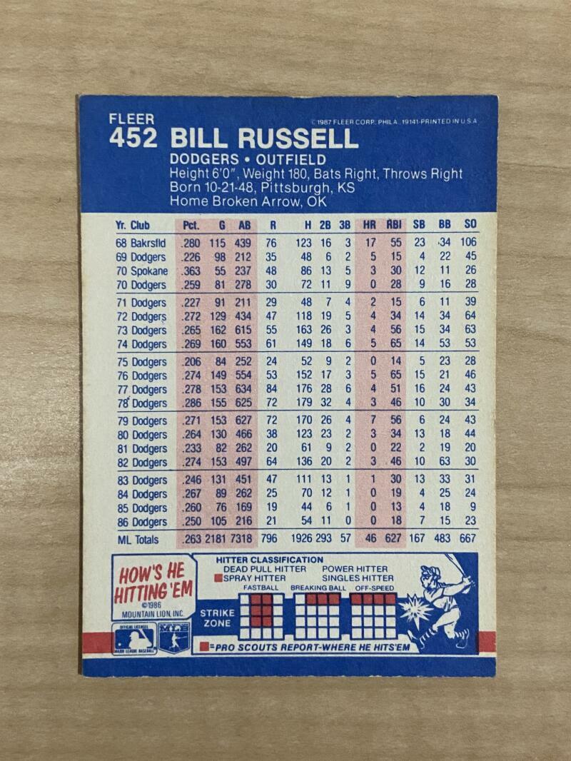 BILL RUSSELL LOS ANGELES DODGERS SIGNED AUTOGRAPHED 1987 FLEER CARD #452 W/COA