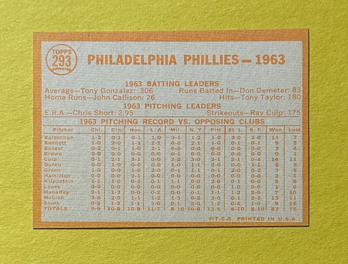 1964 TOPPS PHILADELPHIA PHILLIES TEAM CARD #293