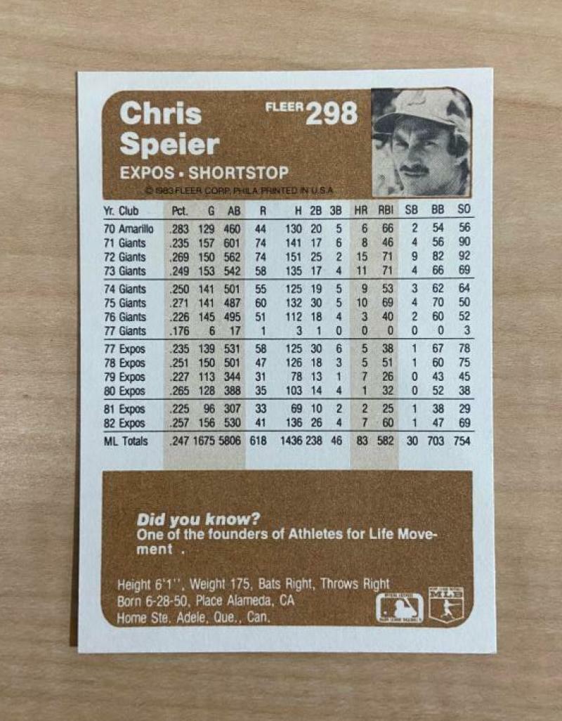 CHRIS SPEIER MONTREAL EXPOS SIGNED AUTOGRAPHED 1983 FLEER CARD #298 W/COA