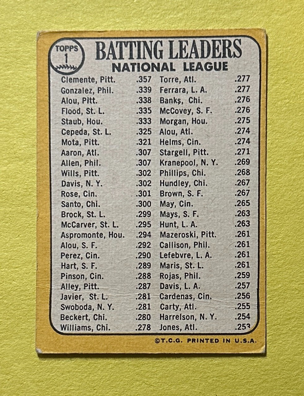 1968 TOPPS 1967 NL BATTING LEADERS BOB CLEMENTE TONY GONZALEZ MATTY ALOU #1