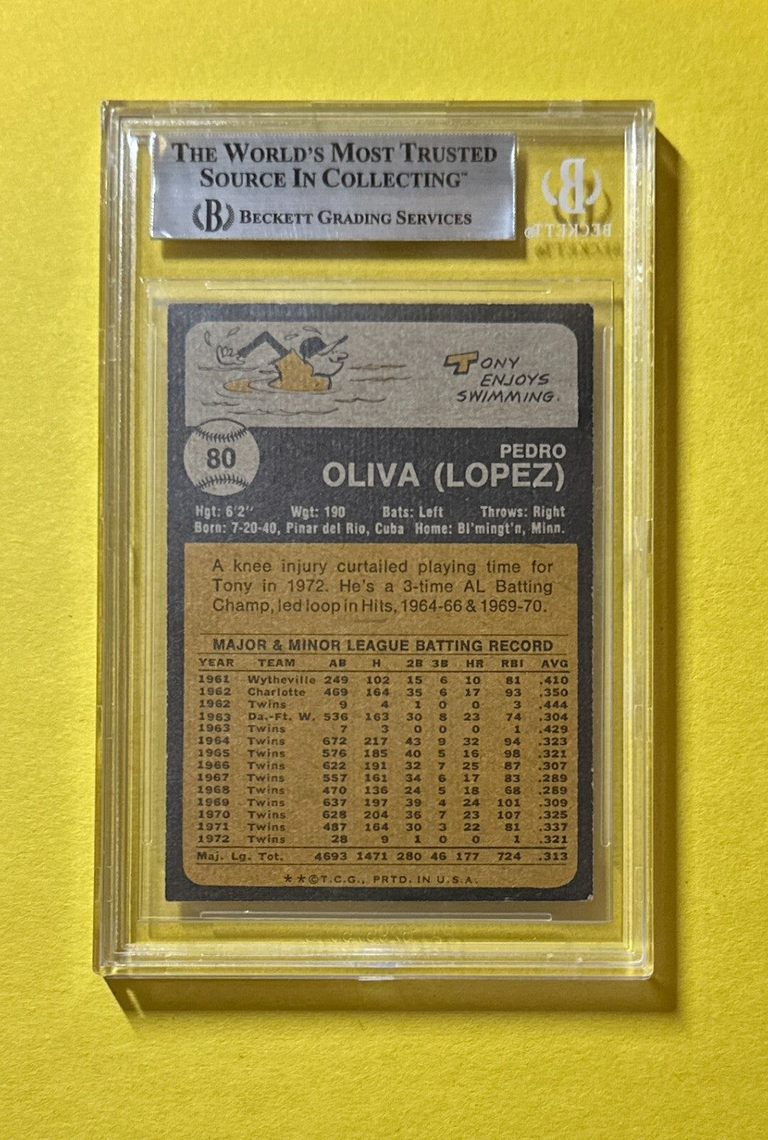 1973 TOPPS TONY OLIVA #80 BECKETT AUTHENTIC SIGNED AUTOGRAPH CARD TWINS